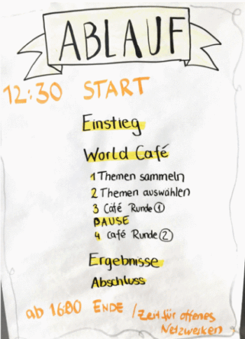 Handschriftlicher Ablaufplan des World-Cafés